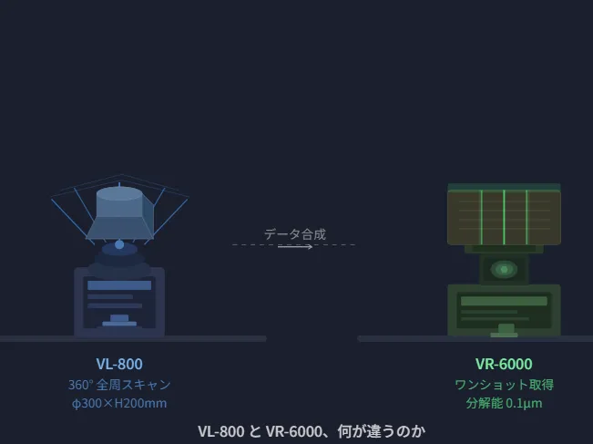 VL-800とVR-6000、何が違うのか——使い分け・データ合成・「持っているけど使いこなせない」への答え