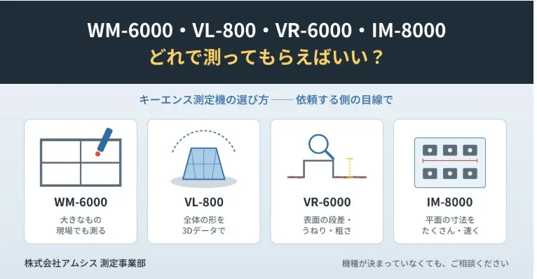 WM-6000・VL-800・VR-6000・IM-8000、どれで測ってもらえばいい？──キーエンス測定機の選び方（依頼する側の目線で）